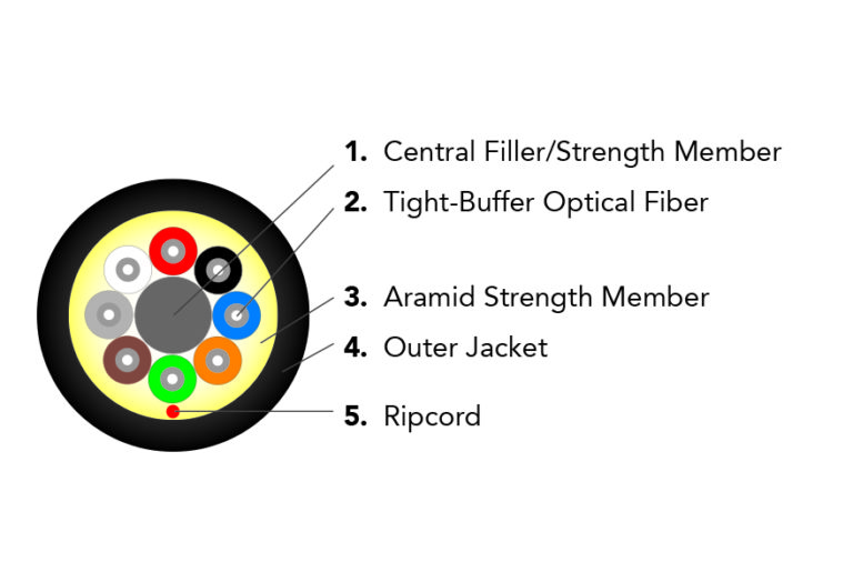 RM-Series Round Messenger Cables - Optical Cable Corporation