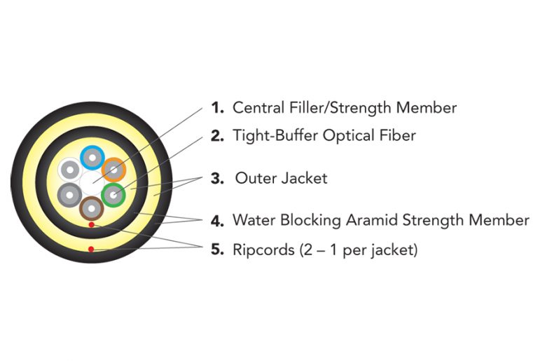 DNV-Certified Shipboard Cables - Optical Cable Corporation